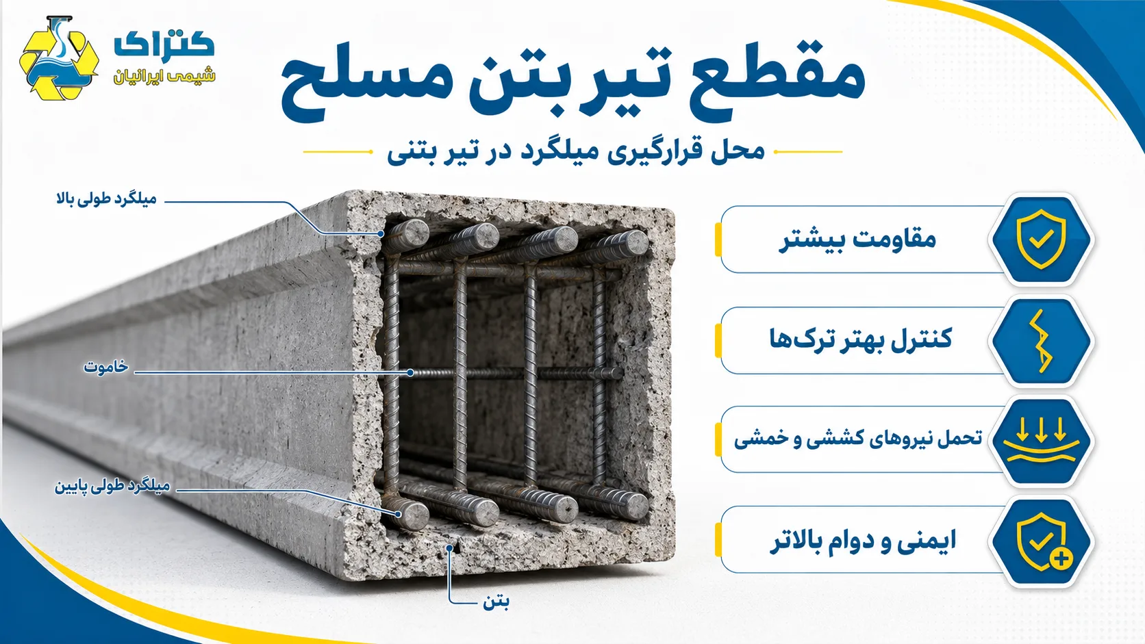 بتن مسلح