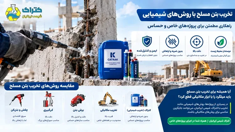 تخریب بتن مسلح با روش های شیمیایی